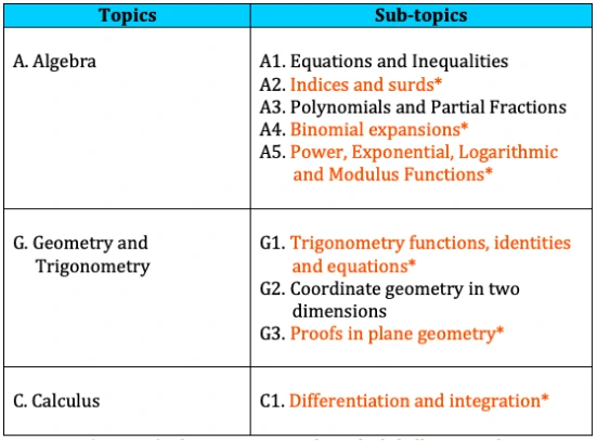 math2 img